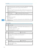 Предварительный просмотр 207 страницы Ricoh A-P4 Service Manual