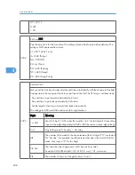 Предварительный просмотр 209 страницы Ricoh A-P4 Service Manual