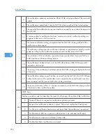 Предварительный просмотр 217 страницы Ricoh A-P4 Service Manual