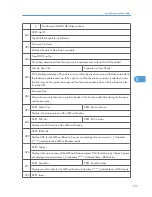 Предварительный просмотр 218 страницы Ricoh A-P4 Service Manual