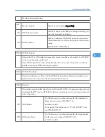 Предварительный просмотр 222 страницы Ricoh A-P4 Service Manual