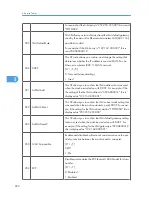 Предварительный просмотр 223 страницы Ricoh A-P4 Service Manual