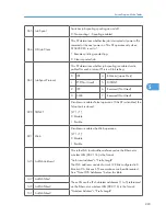 Предварительный просмотр 224 страницы Ricoh A-P4 Service Manual