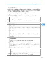 Предварительный просмотр 226 страницы Ricoh A-P4 Service Manual