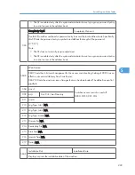 Предварительный просмотр 230 страницы Ricoh A-P4 Service Manual