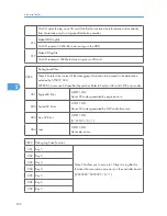 Предварительный просмотр 233 страницы Ricoh A-P4 Service Manual