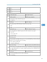 Предварительный просмотр 234 страницы Ricoh A-P4 Service Manual