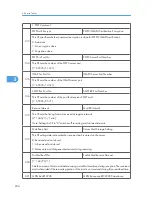 Предварительный просмотр 235 страницы Ricoh A-P4 Service Manual