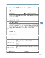 Предварительный просмотр 236 страницы Ricoh A-P4 Service Manual