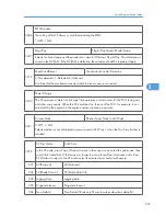 Предварительный просмотр 238 страницы Ricoh A-P4 Service Manual