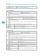 Предварительный просмотр 239 страницы Ricoh A-P4 Service Manual