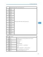 Предварительный просмотр 242 страницы Ricoh A-P4 Service Manual