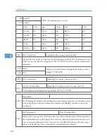 Предварительный просмотр 243 страницы Ricoh A-P4 Service Manual