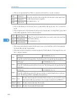 Предварительный просмотр 249 страницы Ricoh A-P4 Service Manual