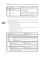 Предварительный просмотр 251 страницы Ricoh A-P4 Service Manual