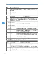 Предварительный просмотр 259 страницы Ricoh A-P4 Service Manual