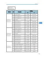 Предварительный просмотр 266 страницы Ricoh A-P4 Service Manual