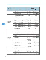 Предварительный просмотр 267 страницы Ricoh A-P4 Service Manual