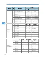 Предварительный просмотр 269 страницы Ricoh A-P4 Service Manual