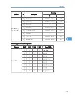 Предварительный просмотр 270 страницы Ricoh A-P4 Service Manual