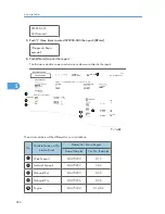 Предварительный просмотр 283 страницы Ricoh A-P4 Service Manual