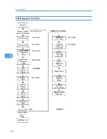 Предварительный просмотр 289 страницы Ricoh A-P4 Service Manual