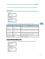 Предварительный просмотр 294 страницы Ricoh A-P4 Service Manual