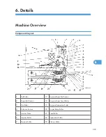 Предварительный просмотр 300 страницы Ricoh A-P4 Service Manual