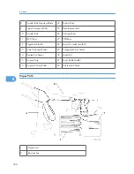 Предварительный просмотр 301 страницы Ricoh A-P4 Service Manual