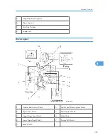 Предварительный просмотр 302 страницы Ricoh A-P4 Service Manual