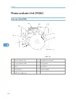 Предварительный просмотр 315 страницы Ricoh A-P4 Service Manual