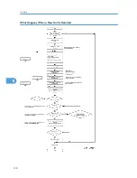 Предварительный просмотр 319 страницы Ricoh A-P4 Service Manual