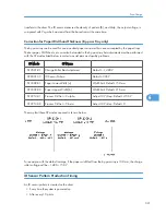 Предварительный просмотр 322 страницы Ricoh A-P4 Service Manual