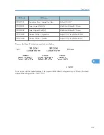 Предварительный просмотр 328 страницы Ricoh A-P4 Service Manual