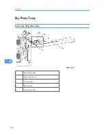 Предварительный просмотр 343 страницы Ricoh A-P4 Service Manual