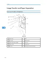 Предварительный просмотр 351 страницы Ricoh A-P4 Service Manual