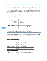 Предварительный просмотр 357 страницы Ricoh A-P4 Service Manual