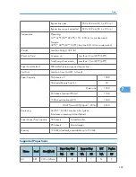 Предварительный просмотр 370 страницы Ricoh A-P4 Service Manual