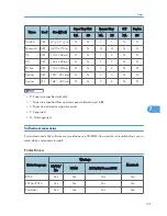 Предварительный просмотр 372 страницы Ricoh A-P4 Service Manual