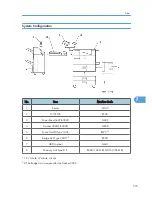 Предварительный просмотр 374 страницы Ricoh A-P4 Service Manual