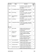 Предварительный просмотр 45 страницы Ricoh A095 Service Manual