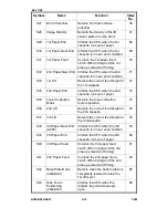 Предварительный просмотр 47 страницы Ricoh A095 Service Manual