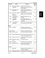 Предварительный просмотр 48 страницы Ricoh A095 Service Manual