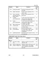 Предварительный просмотр 50 страницы Ricoh A095 Service Manual