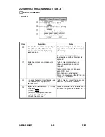 Предварительный просмотр 85 страницы Ricoh A095 Service Manual