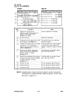 Предварительный просмотр 89 страницы Ricoh A095 Service Manual