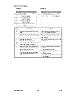 Предварительный просмотр 93 страницы Ricoh A095 Service Manual