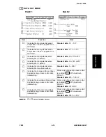 Предварительный просмотр 96 страницы Ricoh A095 Service Manual