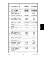 Предварительный просмотр 116 страницы Ricoh A095 Service Manual