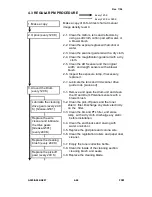 Предварительный просмотр 147 страницы Ricoh A095 Service Manual